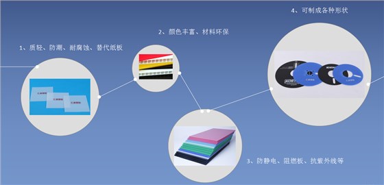QQ截图中空板生产厂家产品2