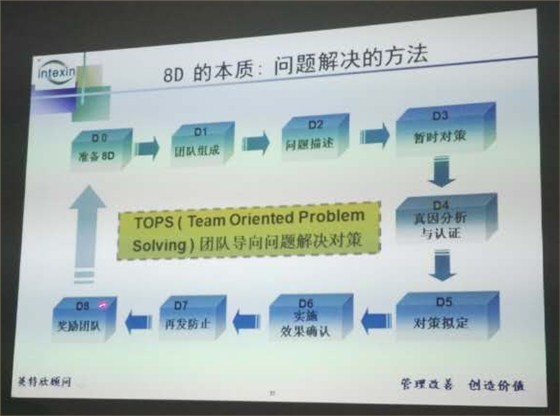 钙塑箱厂家--汇源塑胶培训2 钙塑箱厂家--汇源塑胶培训2