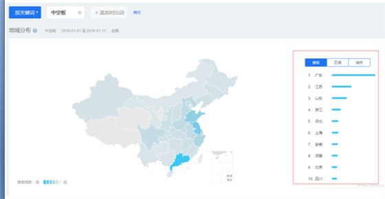PP中空板需求图2 PP中空板需求图2