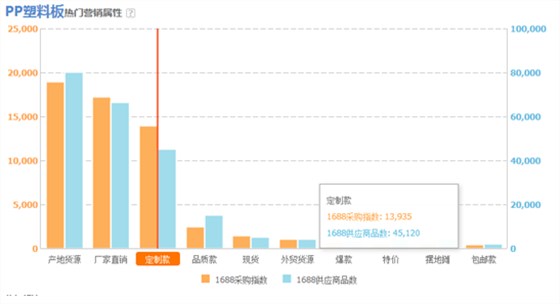 PP中空板需求图5 PP中空板需求图5