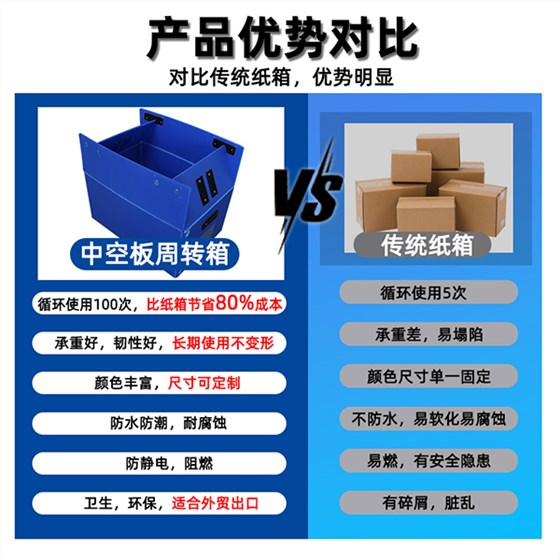 中空板箱与传统纸箱对比