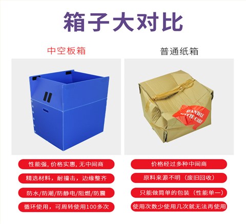 PP中空板
