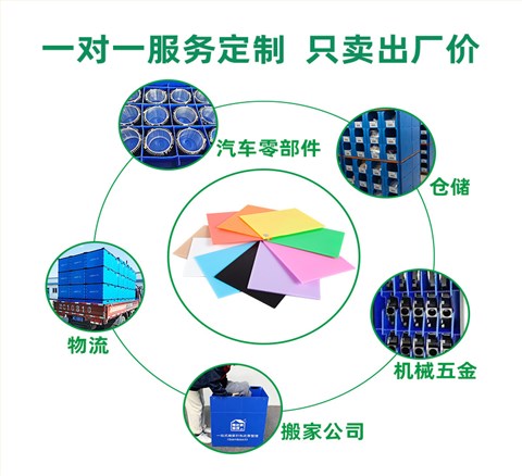 加固型中空板塑料箱