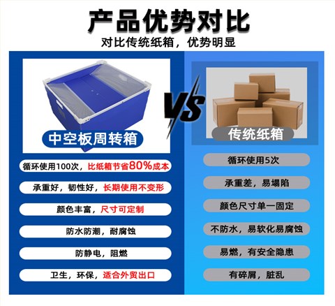 防尘帘中空板骨架箱