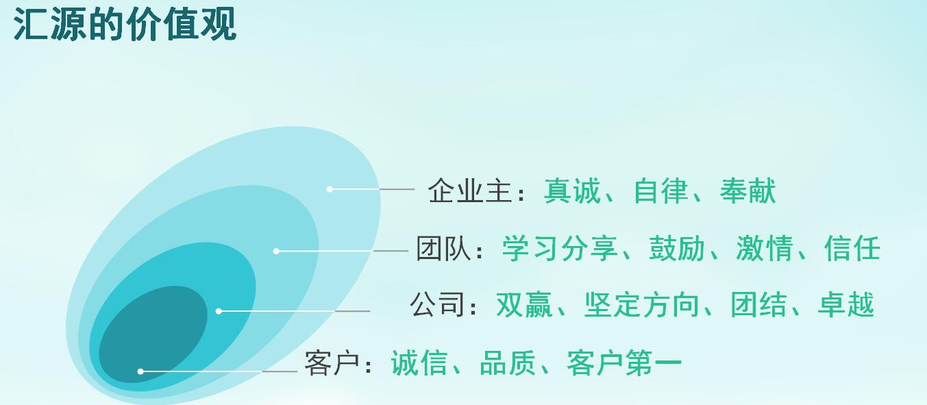 中空板生产厂家-汇源塑胶价值