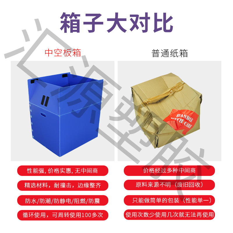 新建项目1