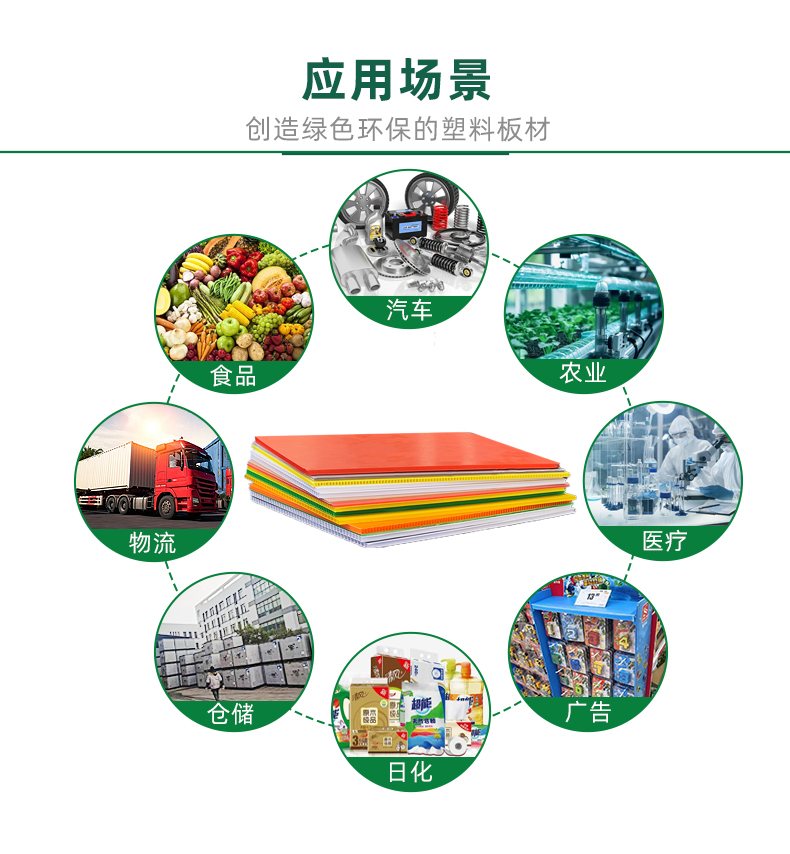 别再让包装拖后腿！轻量化、强防护的中空板周转方案，免费为您设计！