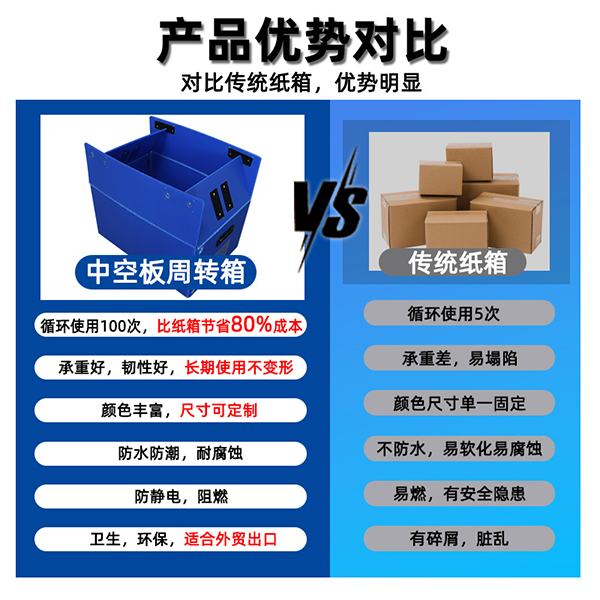 中空板箱与传统纸箱对比