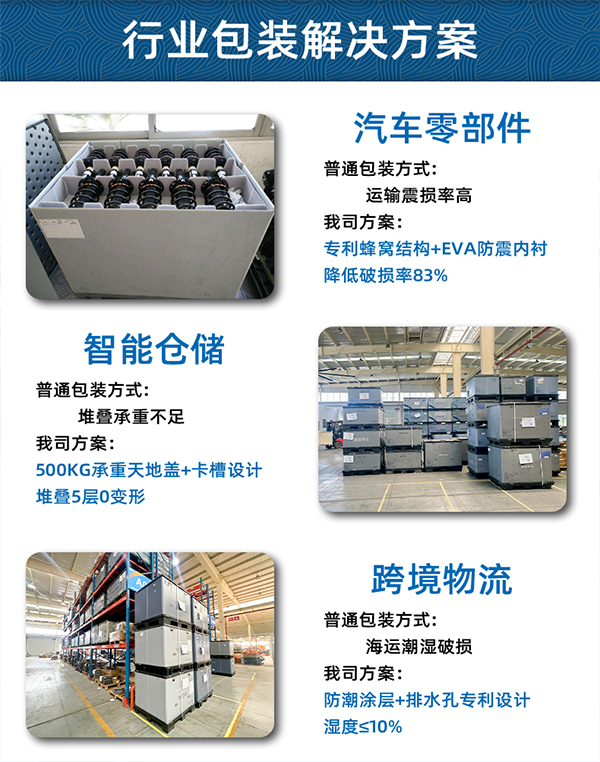 围板箱专业定制设计